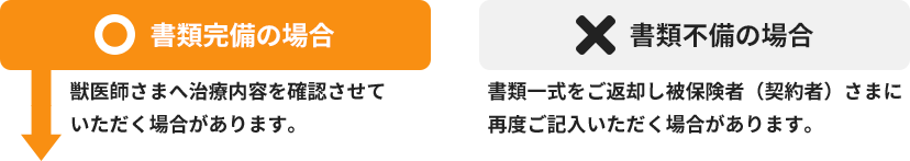 当社にて受理・審査開始