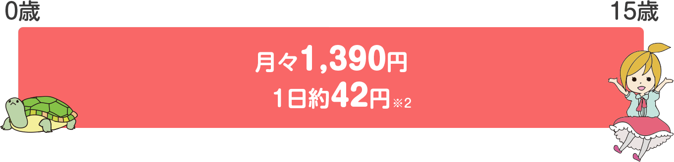 グリーンプランⅡの保険料